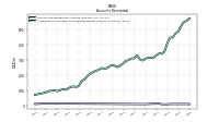 Allowance For Doubtful Accounts Receivable Current