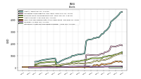 Intangible Assets Net Excluding Goodwill