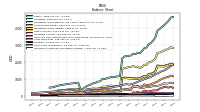 Intangible Assets Net Excluding Goodwill