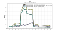 Finite Lived Intangible Assets Net