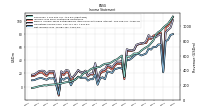 Net Income Loss