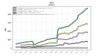 Dividends Payable Current And Noncurrent