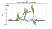 Payments For Repurchase Of Common Stock