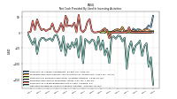 Net Cash Provided By Used In Investing Activities