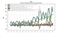 Increase Decrease In Prepaid Deferred Expense And Other Assets