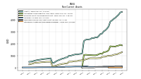 Intangible Assets Net Excluding Goodwill