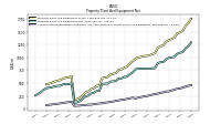 Accumulated Depreciation Depletion And Amortization Property Plant And Equipment