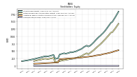 Common Stock Value