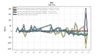 Net Income Loss