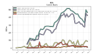 Accounts Receivable Net Current