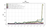 Other Accrued Liabilities Current