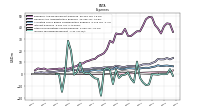 Income Tax Expense Benefit