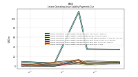 Lessee Operating Lease Liability Payments Due Year Four