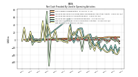 Net Income Loss