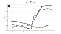 Operating Lease Liability Current