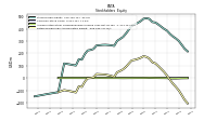 Retained Earnings Accumulated Deficit