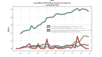 Allocated Share Based Compensation Expenseus-gaap: Award Type