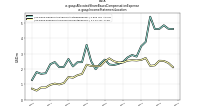 Allocated Share Based Compensation Expenseus-gaap: Income Statement Location