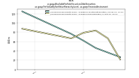 Available For Sale Securities Debt Securitiesus-gaap: Fair Value By Fair Value Hierarchy Level, us-gaap: Financial Instrument