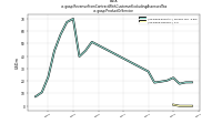 Revenue From Contract With Customer Excluding Assessed Taxus-gaap: Product Or Service