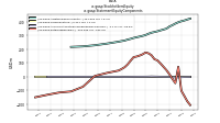 Stockholders Equityus-gaap: Statement Equity Components