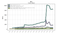 Other Assets Current