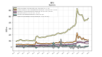 Other Nonoperating Income Expense