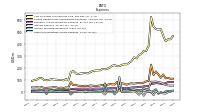 Income Tax Expense Benefit