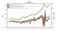 Income Loss From Continuing Operations 
Before Income Taxes Extraordinary Items Noncontrolling Interest