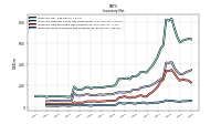 Inventory Work In Process Net Of Reserves