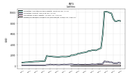 Dividends Payable Current And Noncurrent