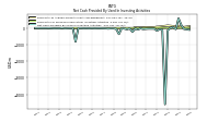 Net Cash Provided By Used In Investing Activities