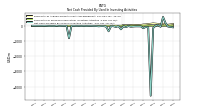 Payments For Proceeds From Other Investing Activities