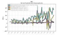 Increase Decrease In Inventories