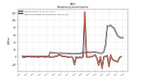 Other Nonoperating Income Expense