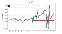 Common Stock Dividends Per Share Cash Paid