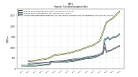 Accumulated Depreciation Depletion And Amortization Property Plant And Equipment