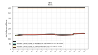 Common Stock Shares Outstanding