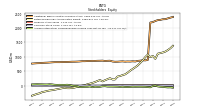 Accumulated Other Comprehensive Income Loss Net Of Tax