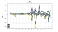 Net Income Loss