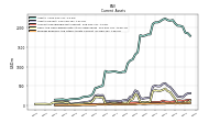 Prepaid Expense And Other Assets Current