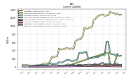 Other Accrued Liabilities Current