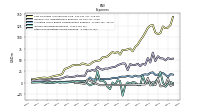 Income Tax Expense Benefit