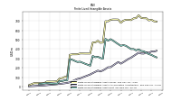 Finite Lived Intangible Assets Net