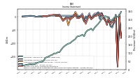 Income Loss From Continuing Operations 
Before Income Taxes Extraordinary Items Noncontrolling Interest