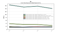 Lessee Operating Lease Liability Payments Due Year Three