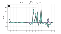 Payments For Repurchase Of Common Stock