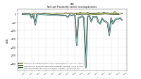 Net Cash Provided By Used In Investing Activities