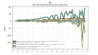 Net Income Loss