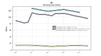 Operating Lease Liability Current